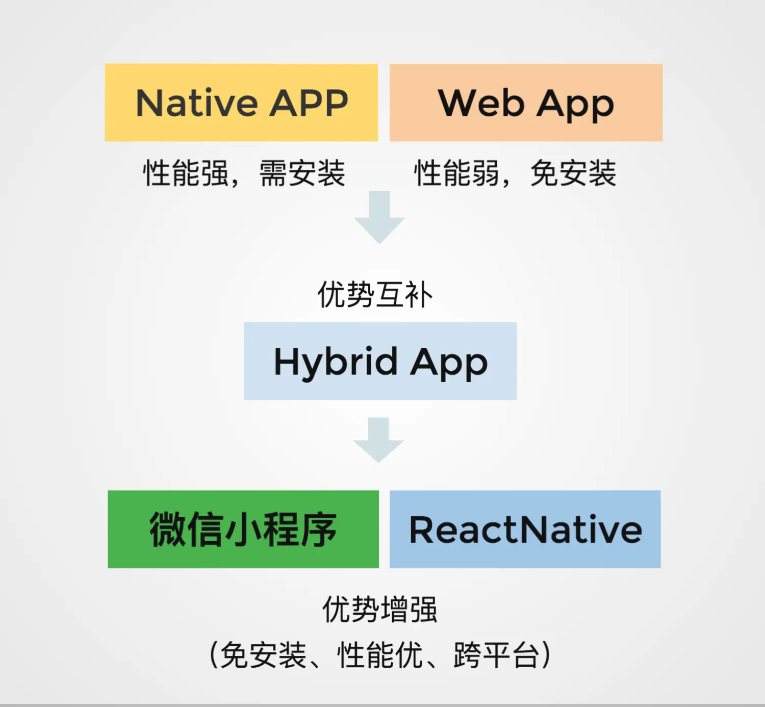 微信小程序技术选型封面